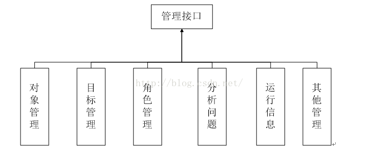 自动化运维管理平台设计-JieYingAI捷鹰AI