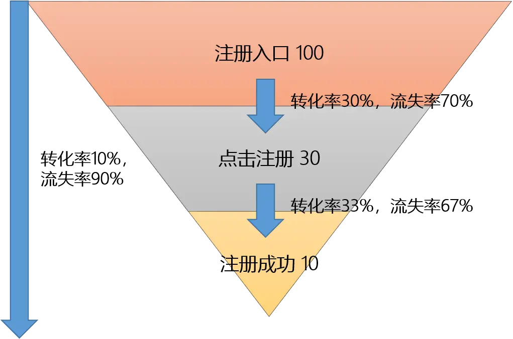 电商指标运营网站官网_电商指标_电商网站运营指标