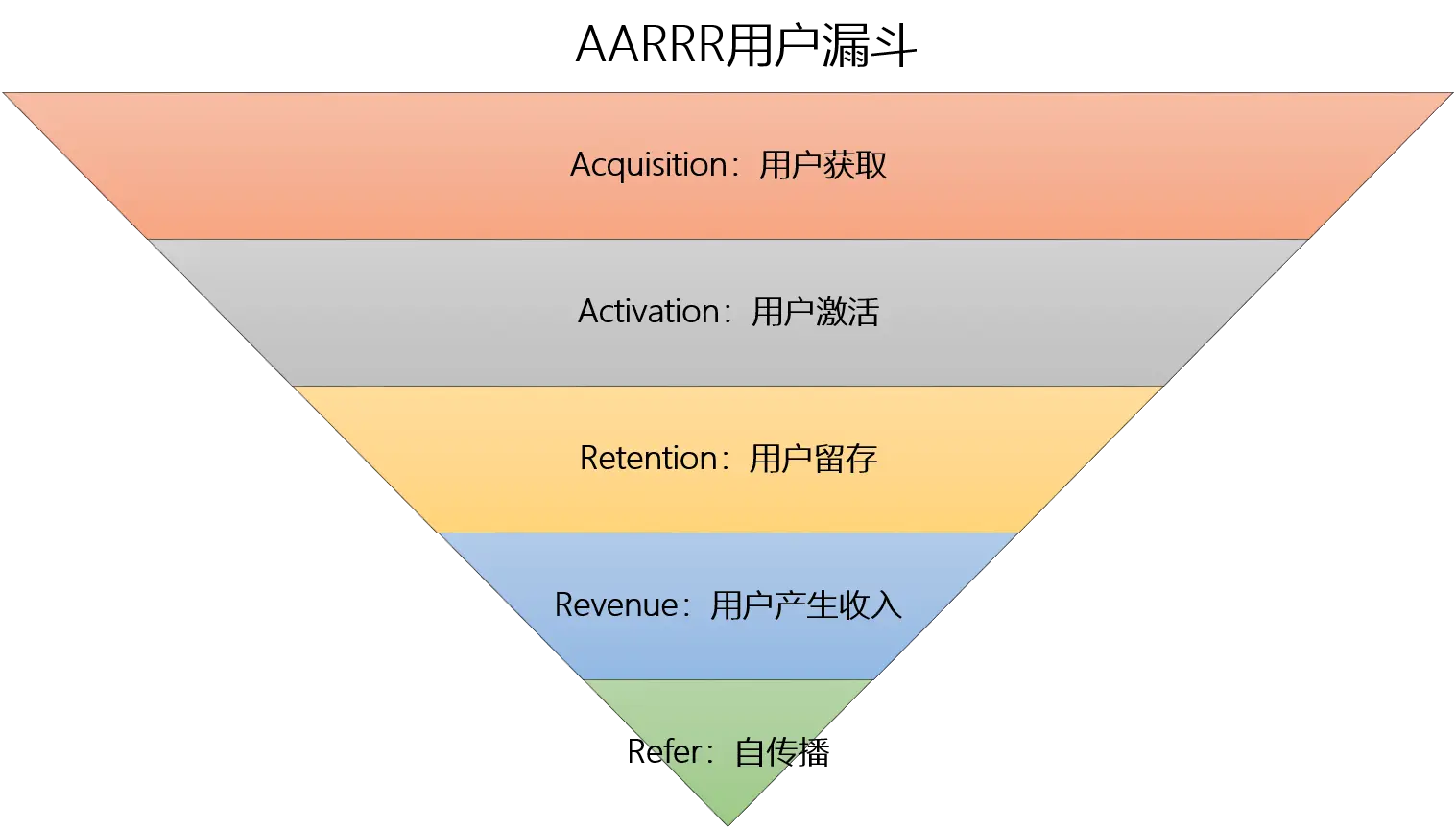 电商指标_电商指标运营网站官网_电商网站运营指标