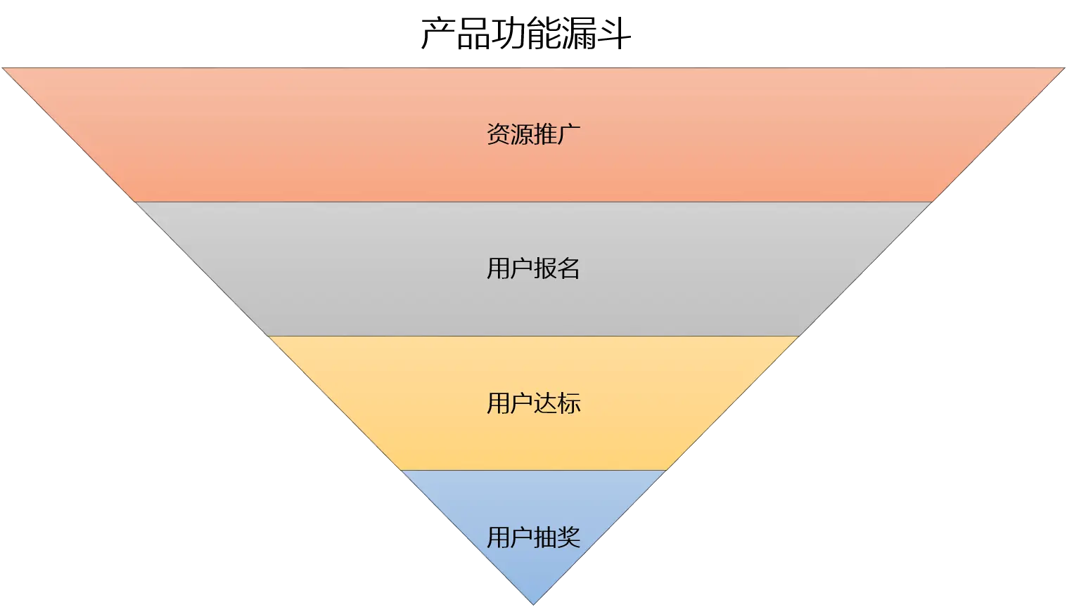 电商网站运营指标_电商指标_电商指标运营网站官网