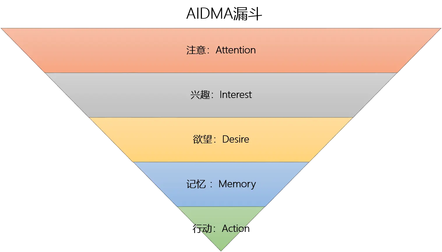 电商指标运营网站官网_电商网站运营指标_电商指标