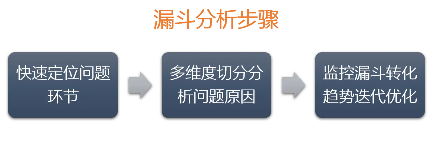 电商指标运营网站官网_电商指标_电商网站运营指标