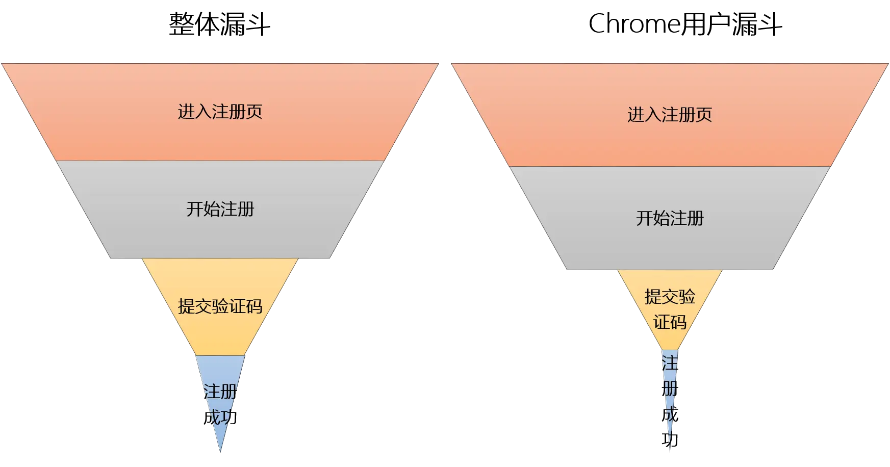 电商指标_电商指标运营网站官网_电商网站运营指标