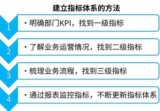 一文读懂数据运营的指标体系-JieYingAI捷鹰AI