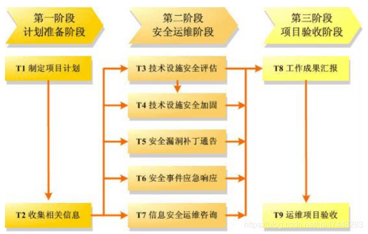 信息系统安全运维-JieYingAI捷鹰AI