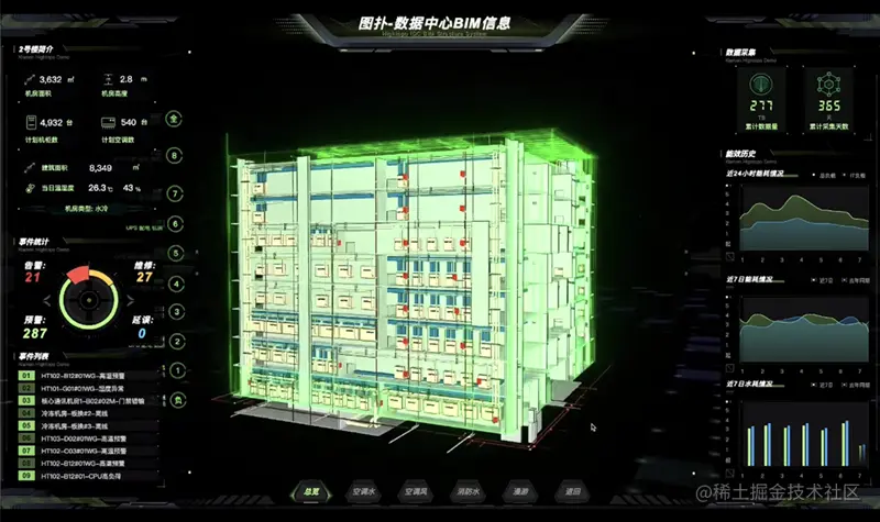 智慧运维：基于 BIM 技术的可视化管理系统-JieYingAI捷鹰AI