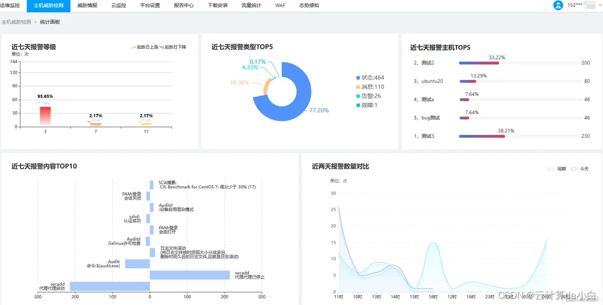 全面解析 IT 运维管理：涵盖传统与现代运维工作的综合指南-JieYingAI捷鹰AI