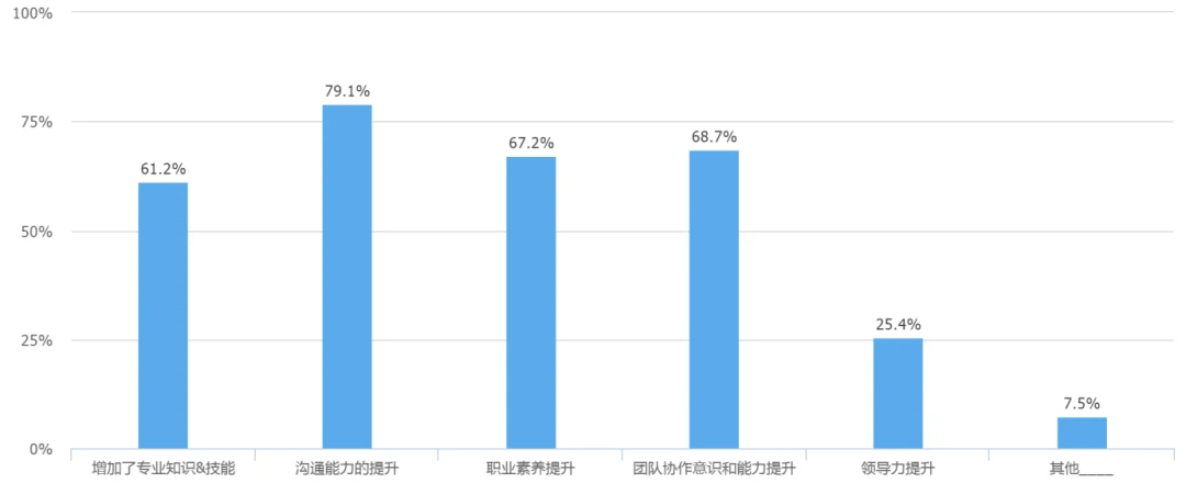 前端高级培训_高级前端开发在线培训_零基础web前端开发工程师高端培训配项目开发