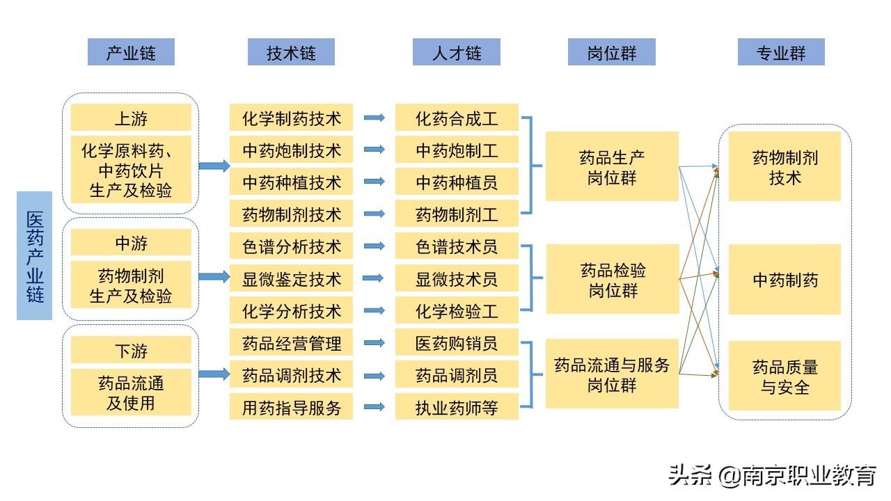 南京五年制高职高水平专业群建设汇报之六：把稳专业建设方向盘 开创“四链”融合新局面-JieYingAI捷鹰AI