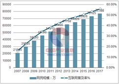 全网营销型网站三大优势（全网营销新趋势）-JieYingAI捷鹰AI