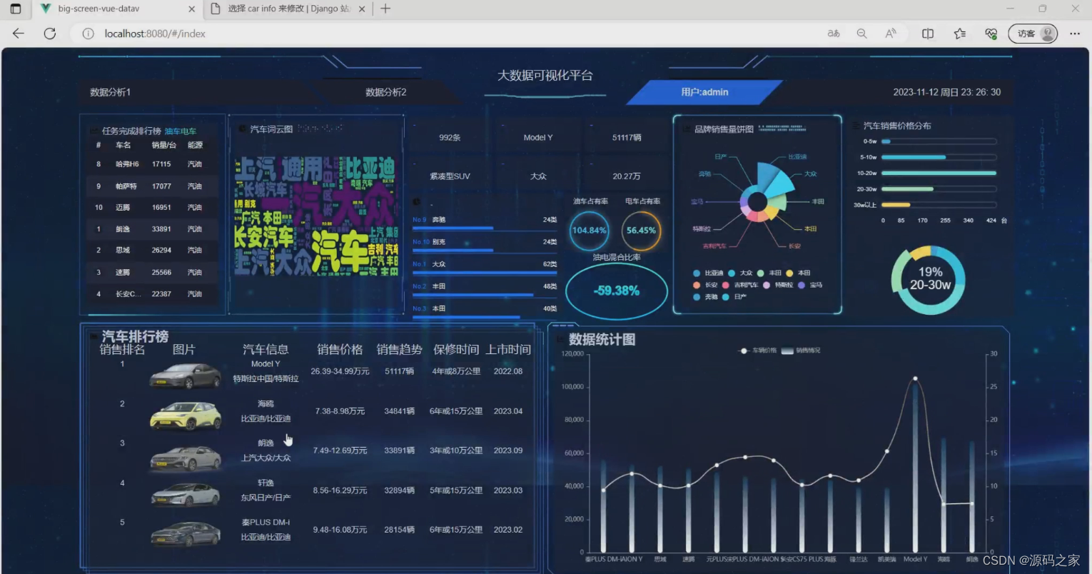 python汽车数据分析可视化系统 Django框架 爬虫+Vue框架 Echarts可视化大屏 （源码） ✅-JieYingAI捷鹰AI