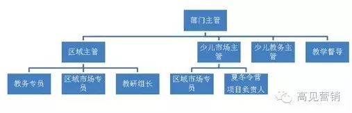 秋招｜培训学校经典传统市场运营指南-JieYingAI捷鹰AI