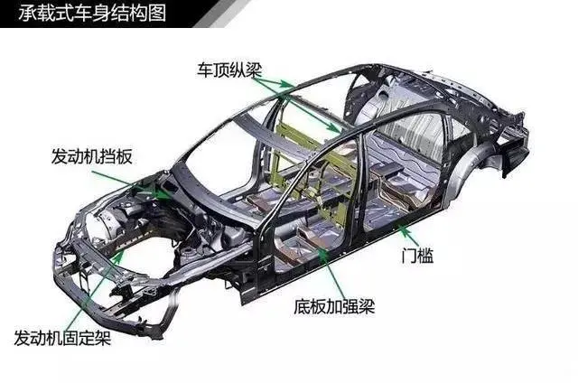 前端框架有什么用通俗一点_汽车前端框架_前端框架干嘛的