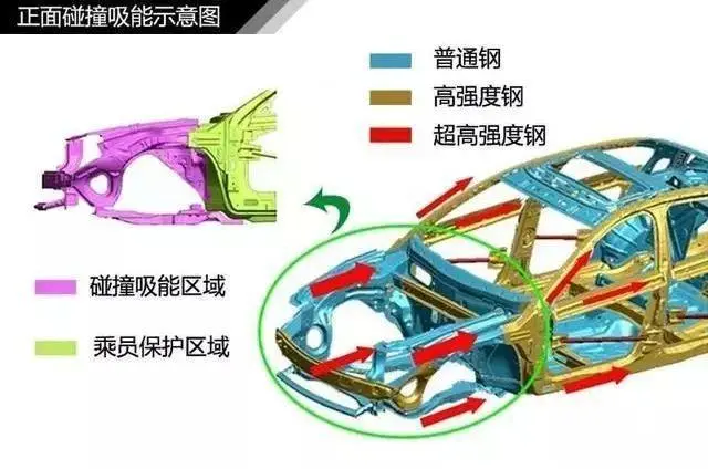 前端框架有什么用通俗一点_汽车前端框架_前端框架干嘛的