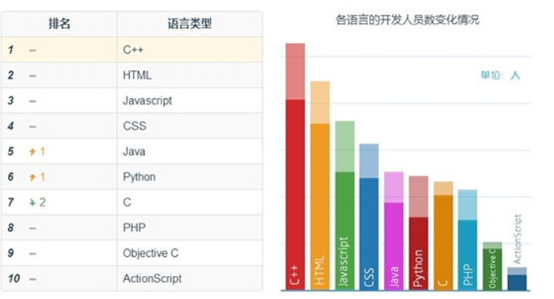 实战：基于Python构建运维自动化平台-JieYingAI捷鹰AI