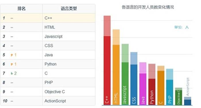 实战 | 基于 Python 构建自动化运维平台-JieYingAI捷鹰AI