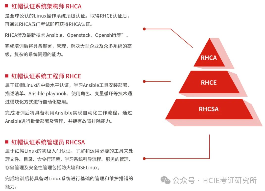 11个IT运维领域必考证书，每一个都含金量极高-JieYingAI捷鹰AI