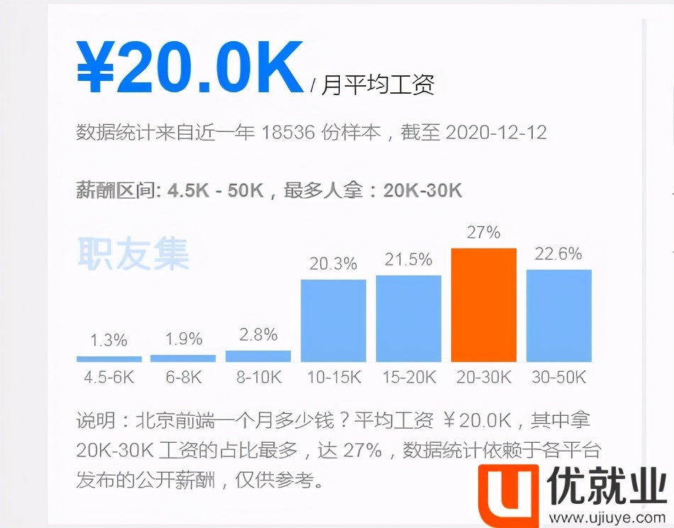 前端和后端哪个工资高？-JieYingAI捷鹰AI