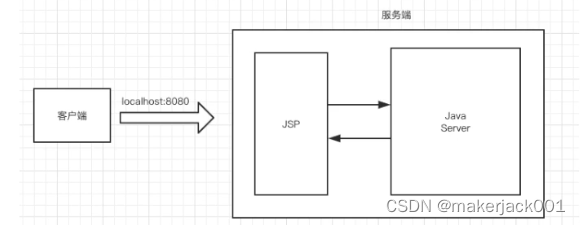 前后端分离开发Springboot+VUE学习笔记-JieYingAI捷鹰AI