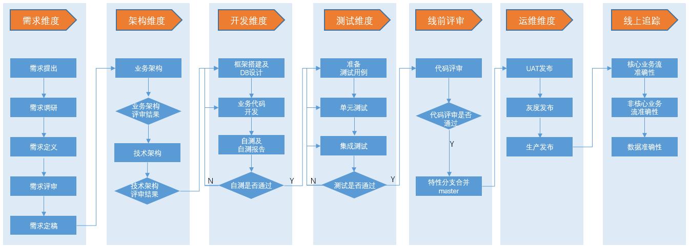 关于研发规范化的一些实践和思考-JieYingAI捷鹰AI