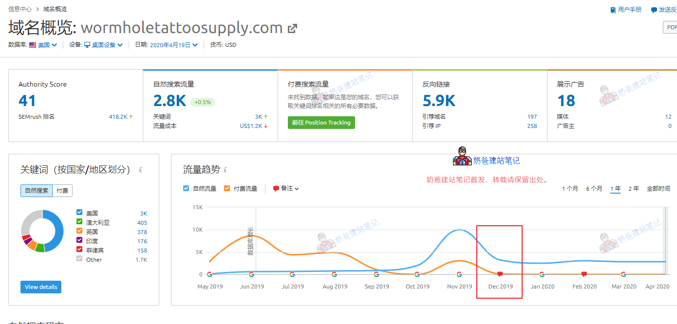 外贸独立站SEO优化推广实例分析-JieYingAI捷鹰AI