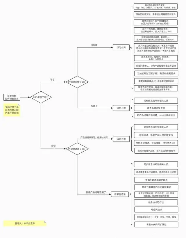 后端开发书籍_后端开发书籍_书籍后端开发方案