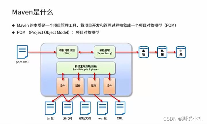 Java 的开发效率究竟比 C++ 高在哪里？-JieYingAI捷鹰AI