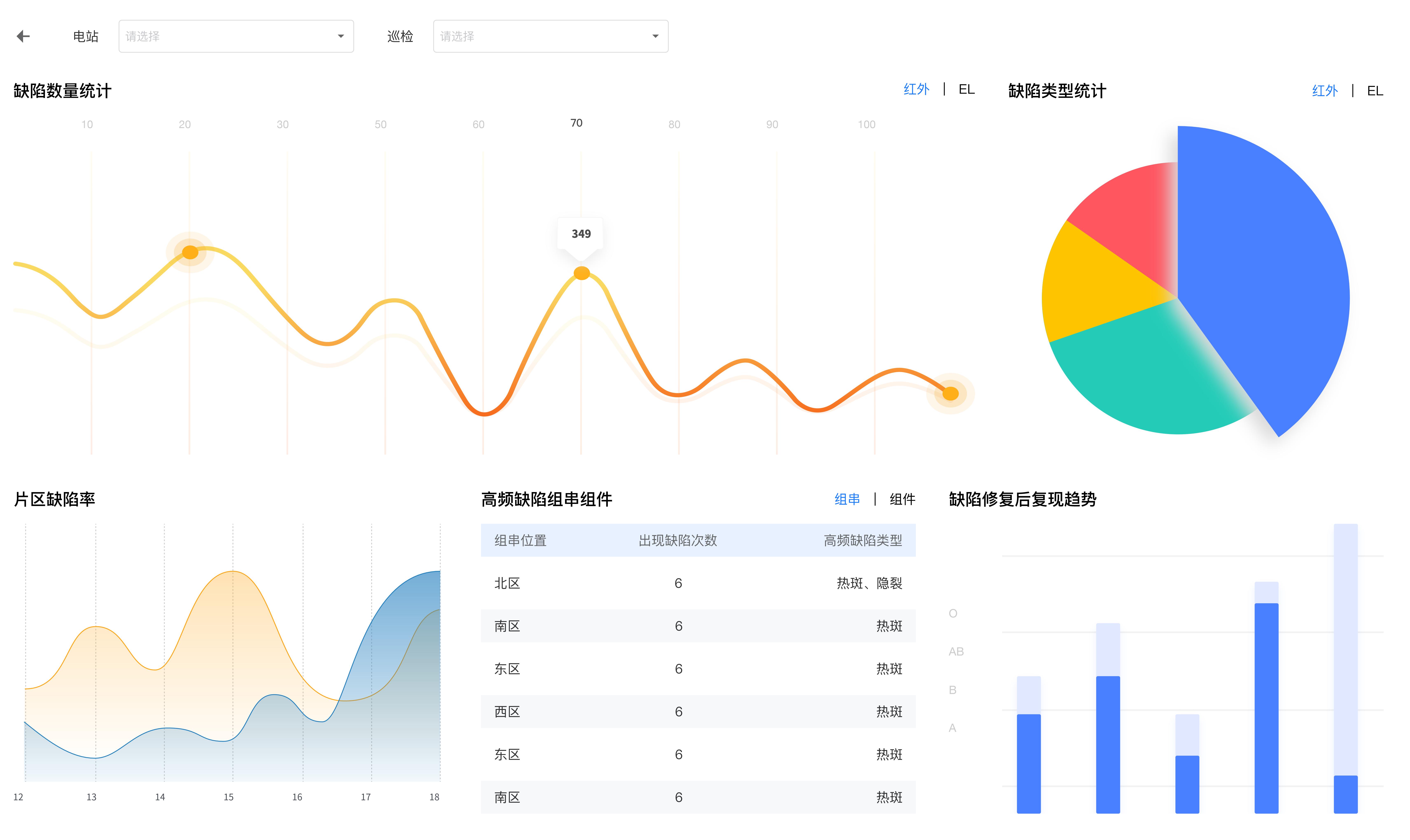 浅谈光伏电站运维管理-JieYingAI捷鹰AI