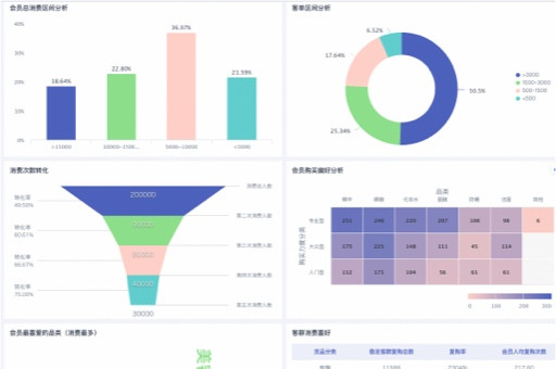 电商财务分析：如何优化财务管理以提升电商业务的可持续发展-JieYingAI捷鹰AI