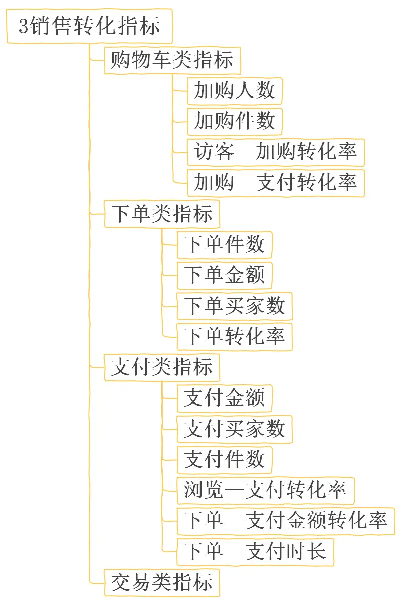 商务指标运营电子网站是什么_电子商务网站运营指标_商务指标运营电子网站查询