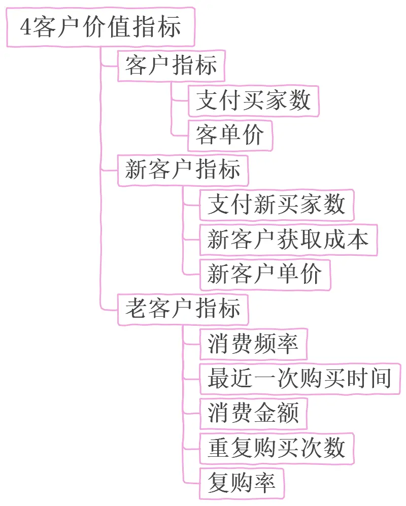 商务指标运营电子网站查询_商务指标运营电子网站是什么_电子商务网站运营指标