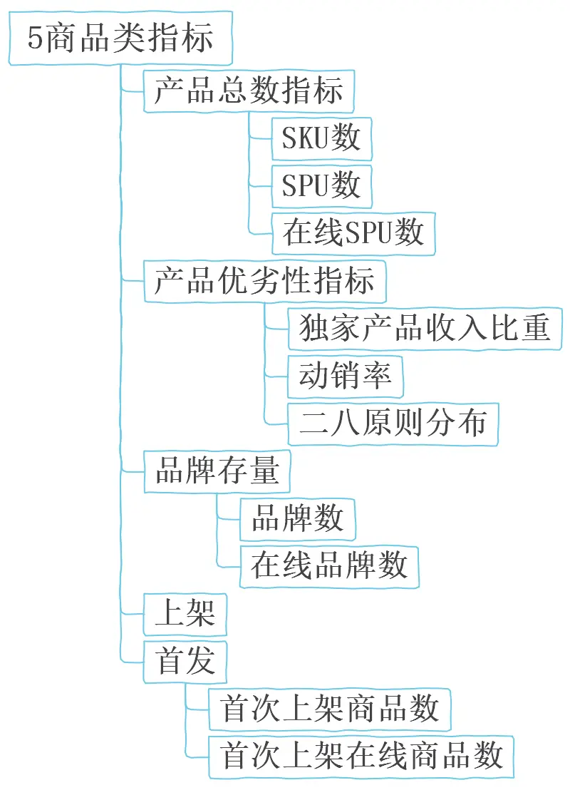 商务指标运营电子网站是什么_电子商务网站运营指标_商务指标运营电子网站查询