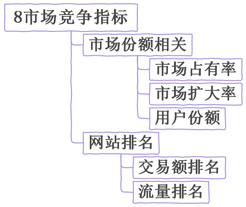 商务指标运营电子网站是什么_电子商务网站运营指标_商务指标运营电子网站查询