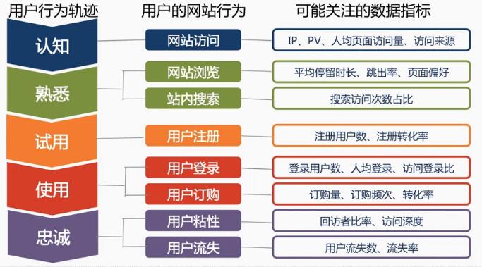 运营课作业：中国制造网数据指标分析-JieYingAI捷鹰AI