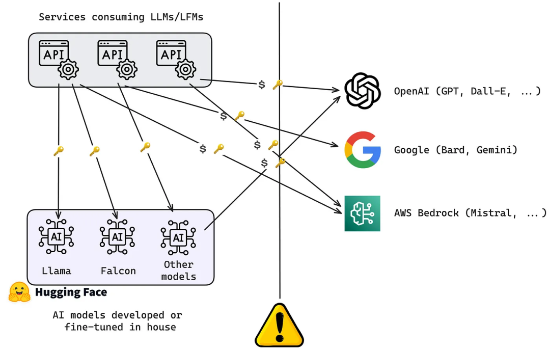 什么是大语言模型（LLM）网关？-JieYingAI捷鹰AI