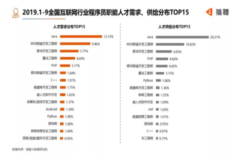 软件技术（Web前端开发方向）-JieYingAI捷鹰AI