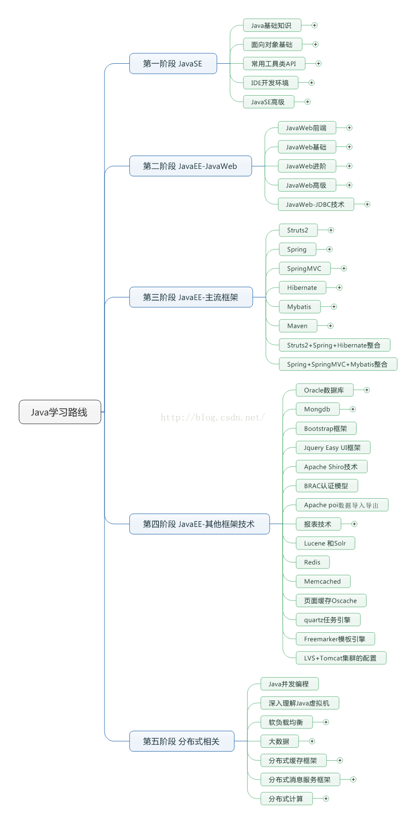 后端java开发工程师学习路线-JieYingAI捷鹰AI