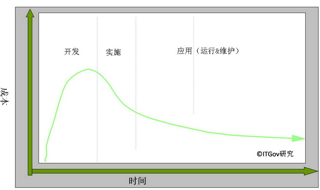 中国IT服务管理现状分析与发展趋势-JieYingAI捷鹰AI