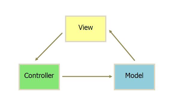 Android安卓架构MVC、MVP、MVVM模式的概念与区别-JieYingAI捷鹰AI