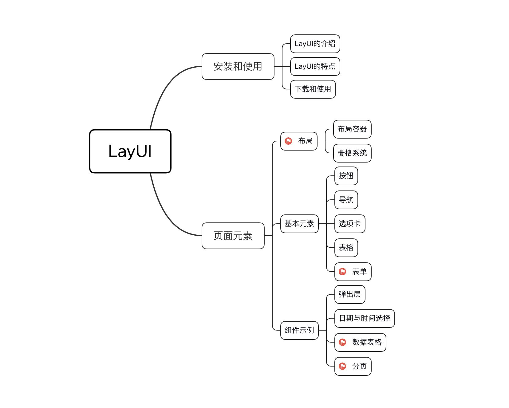 layui菜鸟教程--乐字节前端-JieYingAI捷鹰AI