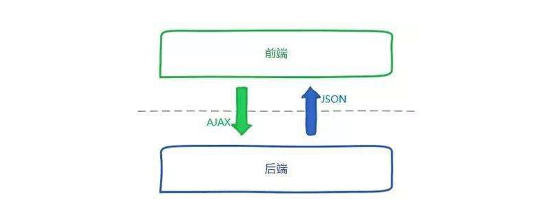 前端和后端哪个好-JieYingAI捷鹰AI