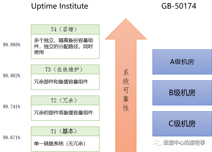 数据中心基础设施运维工作内容-JieYingAI捷鹰AI