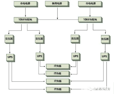 数据中心供配电系统架构及解决方案-JieYingAI捷鹰AI