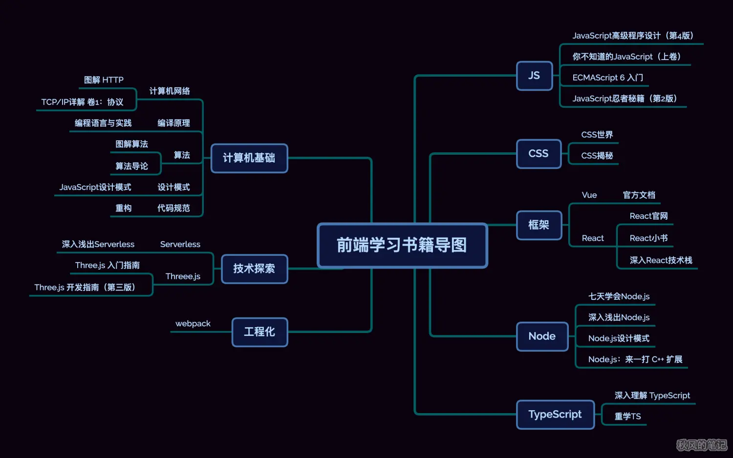 2024年最全目前流行前端几大UI框架排行榜，2024年最新一般面完三面都有offer吗-JieYingAI捷鹰AI