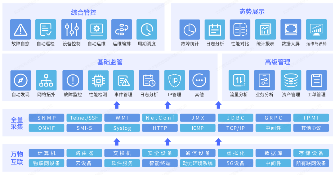 企业IT运维监控解决方案-JieYingAI捷鹰AI