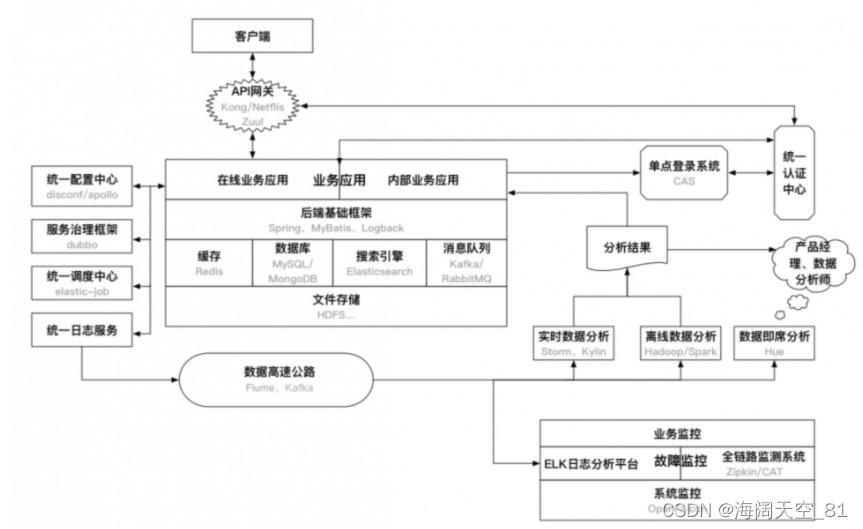 （架构）后端技术体系框架-JieYingAI捷鹰AI