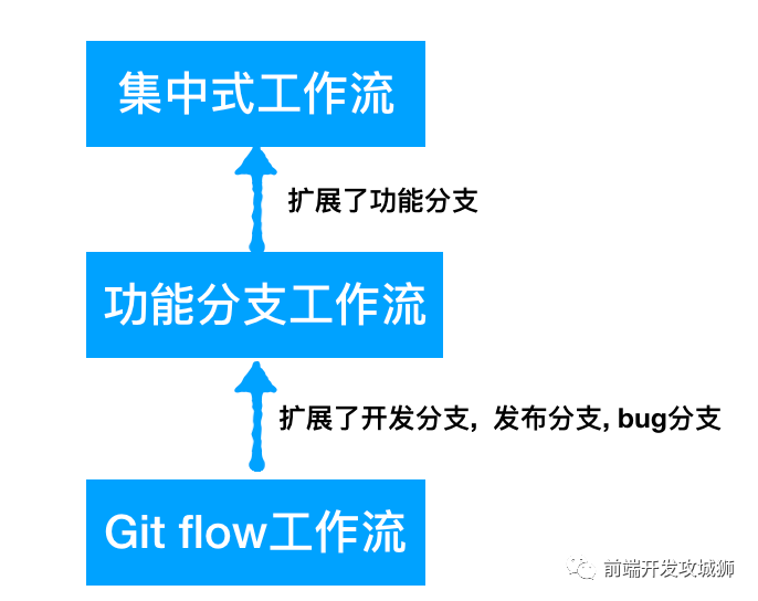 非常全面的前端协作规范-JieYingAI捷鹰AI