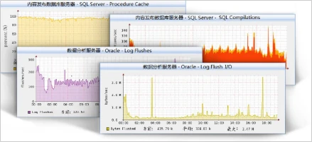 运维手册模版_系统网管运维管理手册_运维手册怎么写