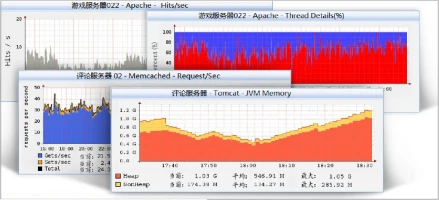 运维手册模版_系统网管运维管理手册_运维手册怎么写