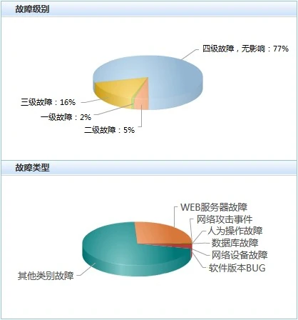 系统网管运维管理手册_运维手册怎么写_运维手册模版